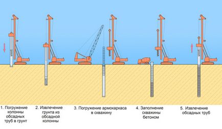 Бурильна установка для паль відео-інструкція по монтажу своїми руками, особливо бурозаливних,