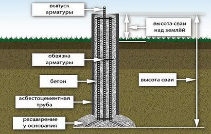 Unatkozó alapítvány saját kezűleg - lépésről lépésre (step by step) Unatkozó alapítvány saját kezűleg - lépésről lépésre