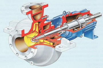 Відцентровий насос принцип роботи, пристрій і класифікація за характерними ознаками