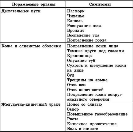 Чим лікувати алергічний кашель у дитини сезонна алергія у дорослих, таблетки, як, ліки,