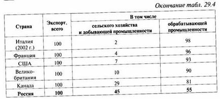 Ceea ce este nou în comerțul internațional de astăzi este diviziunea internațională a muncii, așa cum am văzut,