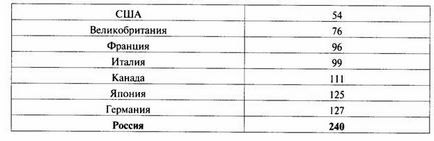 Що нового в сучасній міжнародній торгівлі міжнародний поділ праці, як ми переконалися,