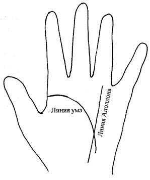 Ce înseamnă mintea capului, palmistry