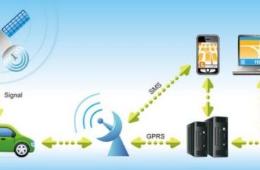 Ce este un tracker GPS pentru o mașină și o motocicletă, principiul de funcționare și care este mai bine (recenzii)