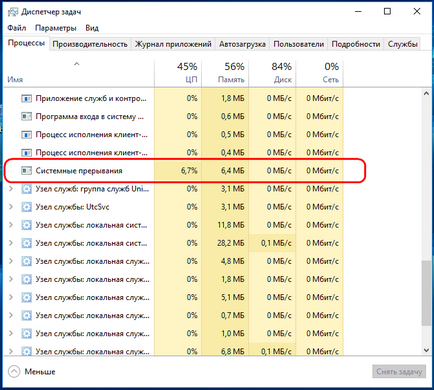 Ce este o întrerupere a sistemului în Windows 10 și ce trebuie făcut dacă încarcă procesorul, ferestre albe