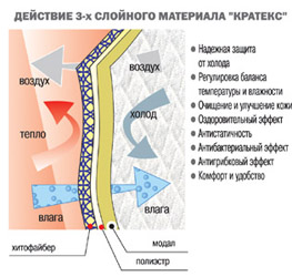 Що таке хітофайбер