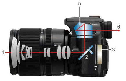 Що таке дзеркальний фотоапарат stockinspector