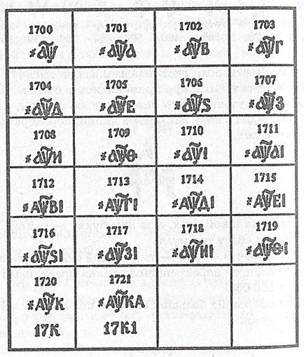 Cifrele din diferite țări și popoare pe bani