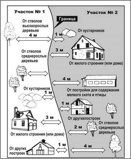 Дачні споруди особливості дерев'яних господарських, садових будівель, хозблоков, фото і відео