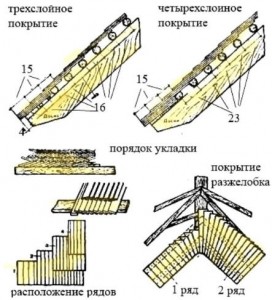 Дерев'яний дах своїми руками (дранка, гонту) - як побудувати правильно