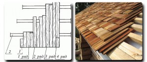 Дерев'яний дах своїми руками (дранка, гонту) - як побудувати правильно