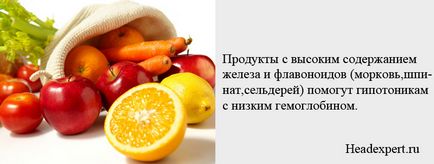 Дієта при гіпотонії як правильно організувати харчування