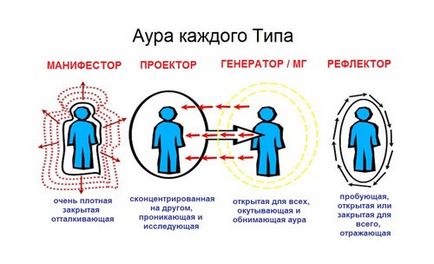 Дизайн людини - розрахунок карти російською мовою
