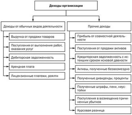 Доходи і витрати підприємства