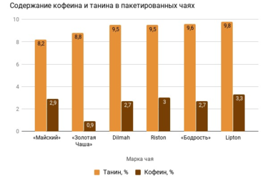 Експертиза є чай в пакетиках