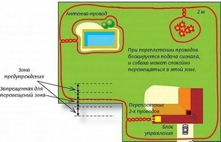 Acoperiș electronic - hotel pentru animale de companie pets hotel tel 8 (343) 2017102 este situat în Ekaterinburg