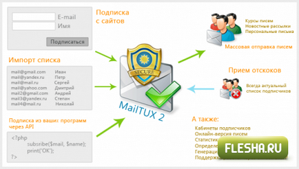 Expeditor de e-mail de lux