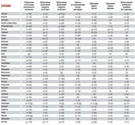 Amenzile europene să plătească sau nu