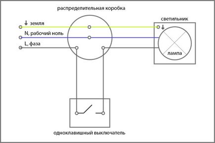 Faza sau zero pe comutator