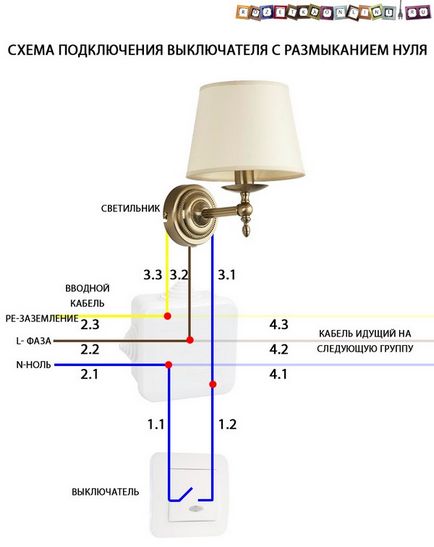 Faza sau zero pe comutator