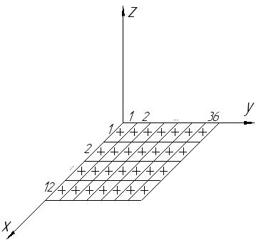 Antena cu fază în matrice (faruri)