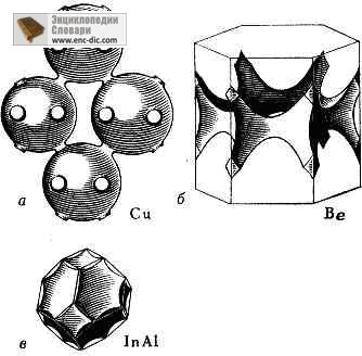 Fermi-felület - Fizikai Encyclopedia - Encyclopedia & amp; szótárak