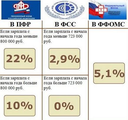 Plăți fixe în pfr în 2017 pentru suma primelor de asigurare, plățile obligatorii