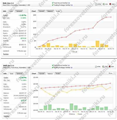 Форекс радник multi ilan auto - радники - forex радники - Радник форекс