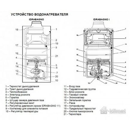 Газова колонка беретта ремонт своїми руками