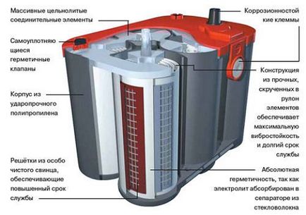 Gel bateria dispozitivul și specificațiile sale - de afaceri ușor