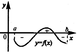 Semnificația geometrică și economică a unui integral integrat