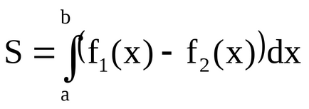 Semnificația geometrică și economică a unui integral integrat