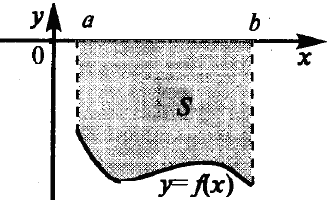 Semnificația geometrică și economică a unui integral integrat