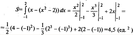 Semnificația geometrică și economică a unui integral integrat