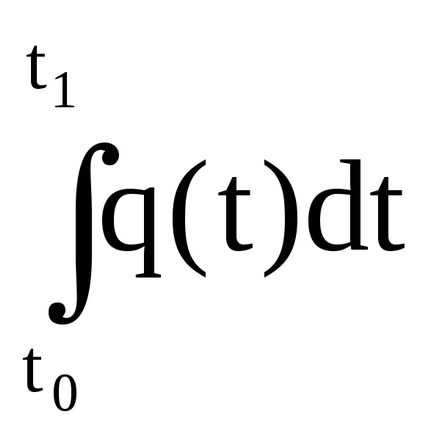 Semnificația geometrică și economică a unui integral integrat