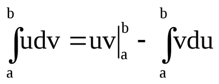 Semnificația geometrică și economică a unui integral integrat