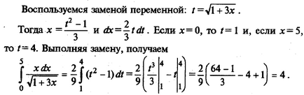 Semnificația geometrică și economică a unui integral integrat