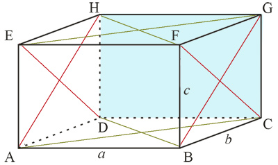 A geometria a tér - telepítés gipszkarton