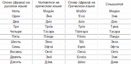 Rezervați în limba franceză pentru turiști