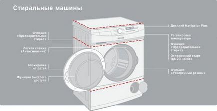 Hansa (mașină de spălat) specificații, recenzii