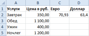 Numele de diagrame pentru excel cu adresa absolută