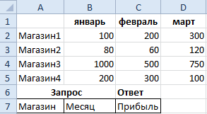 Імена діапазонів excel з абсолютним адресою