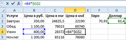 Numele de diagrame pentru excel cu adresa absolută