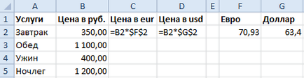 Numele de diagrame pentru excel cu adresa absolută