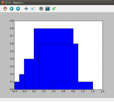 Folosind biblioteca matplotlib