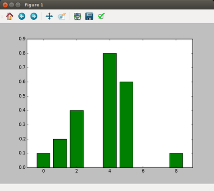 Folosind biblioteca matplotlib