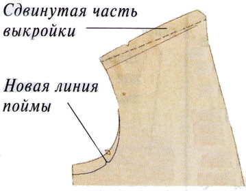 Зміна лінії плеча - крій та шиття
