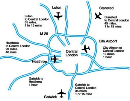 Cum să ajungi de la aeroportul din Londra Stansted, salut, Londra