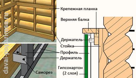 Як кріпити гіпсокартон до стіни з колод, давай попаритися