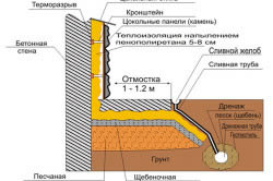 Який цемент краще для вимощення для захисту фундаменту